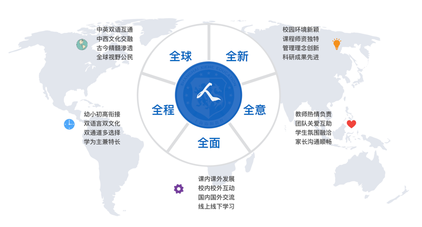 學(xué)校多文化教育融合培養(yǎng)全球領(lǐng)導(dǎo)力之道