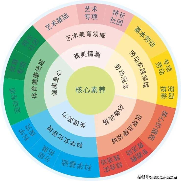 多元文化教育的心理發(fā)展影響與學(xué)生心理發(fā)展機(jī)制研究