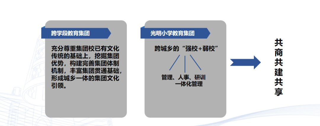梁以晨 第15頁(yè)