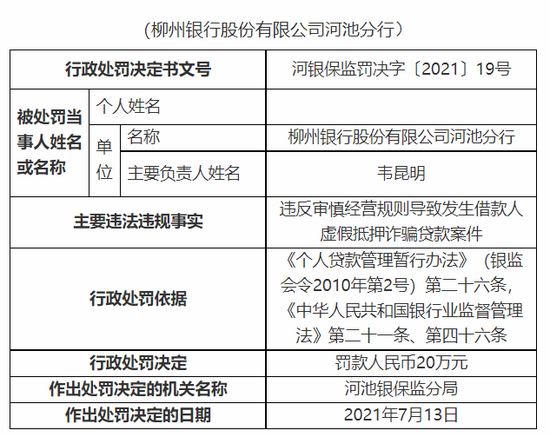 如何識別虛假抵押貸款詐騙?