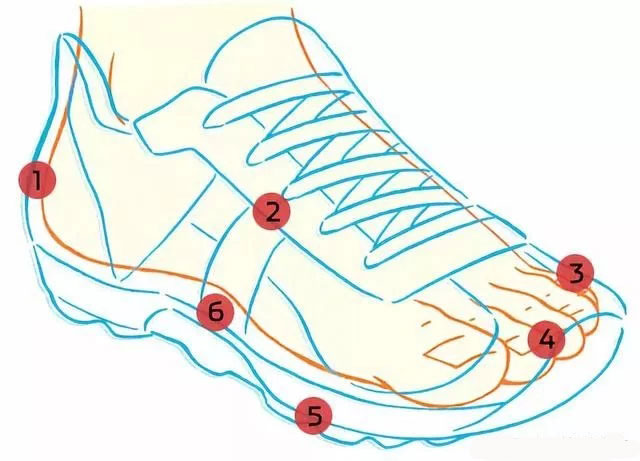 旅行必備，如何挑選合適的運(yùn)動(dòng)鞋？