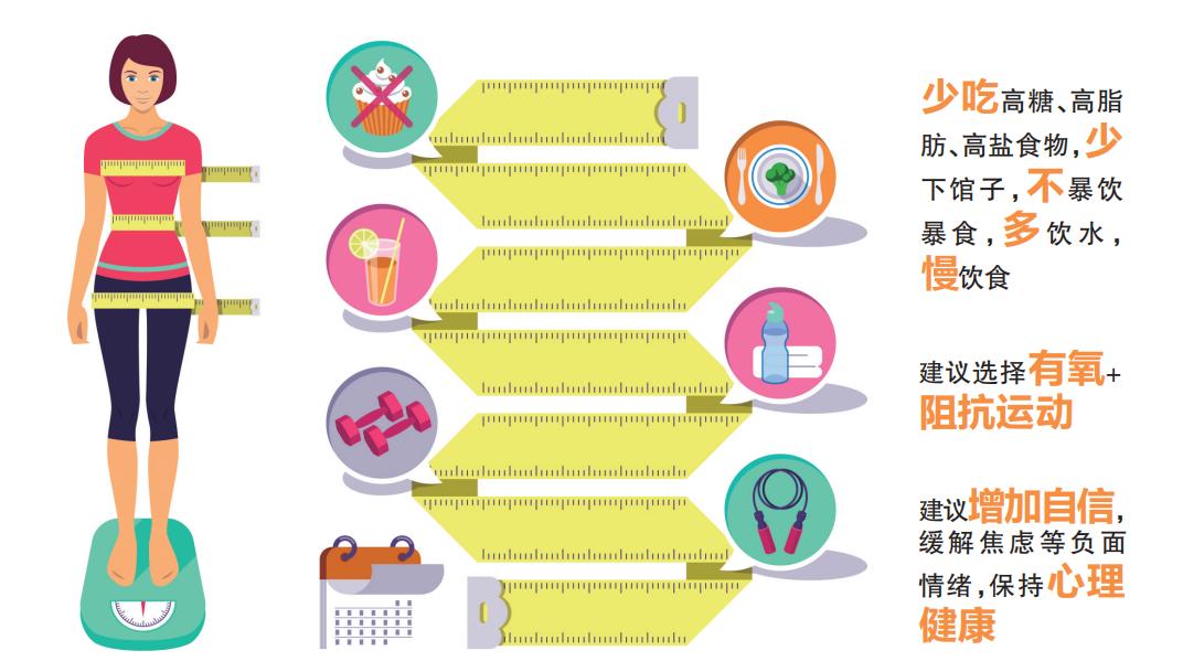旅行中如何保持健康體重與合理飲食管理