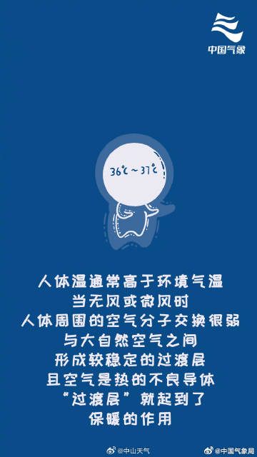 旅行中如何預(yù)防氣候變化引發(fā)的疾病