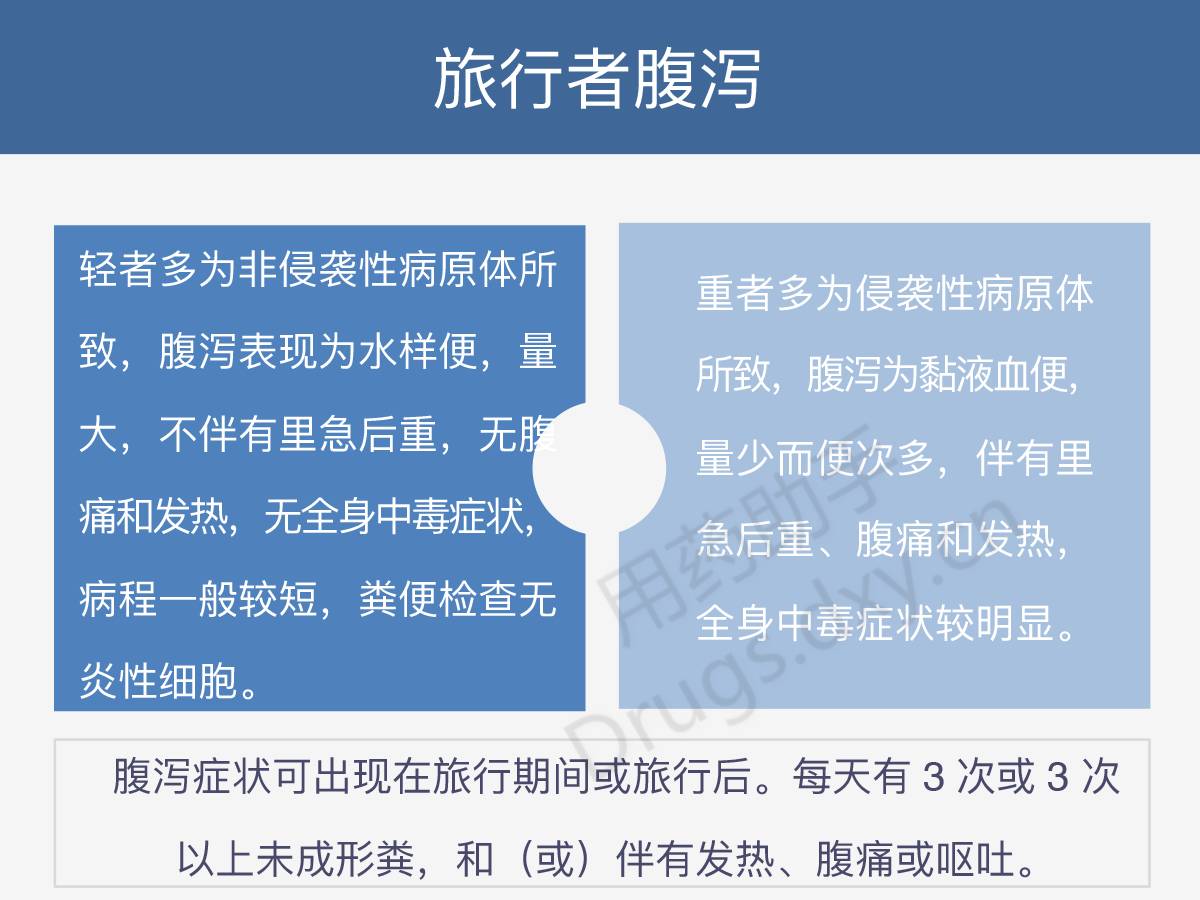 旅行必備，常見小病小痛處理指南