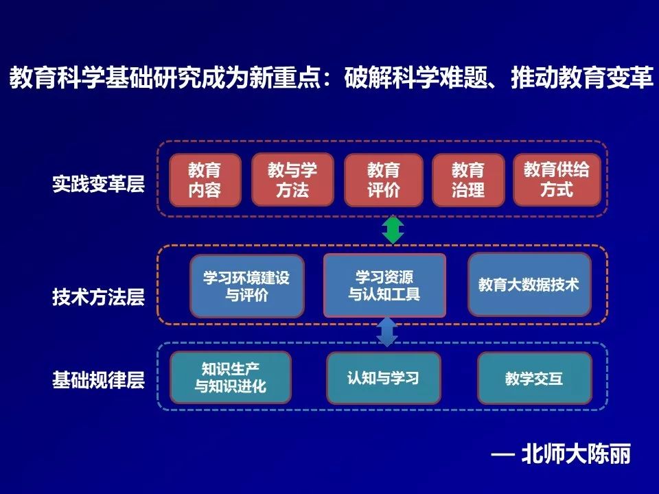 教育科技助力學(xué)術(shù)研究創(chuàng)新之旅