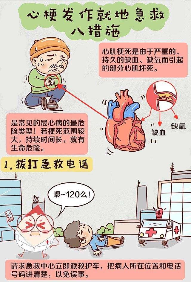 突發(fā)心臟病急救處理指南與技巧