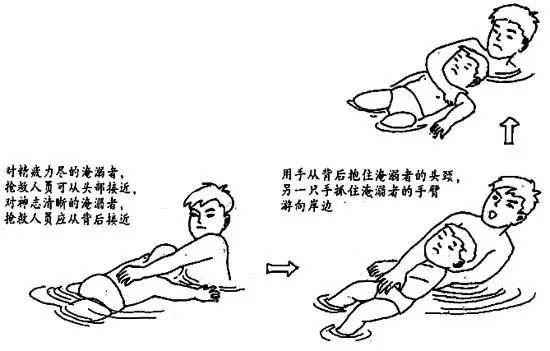 家庭急救指南，預防與處理溺水事故的方法