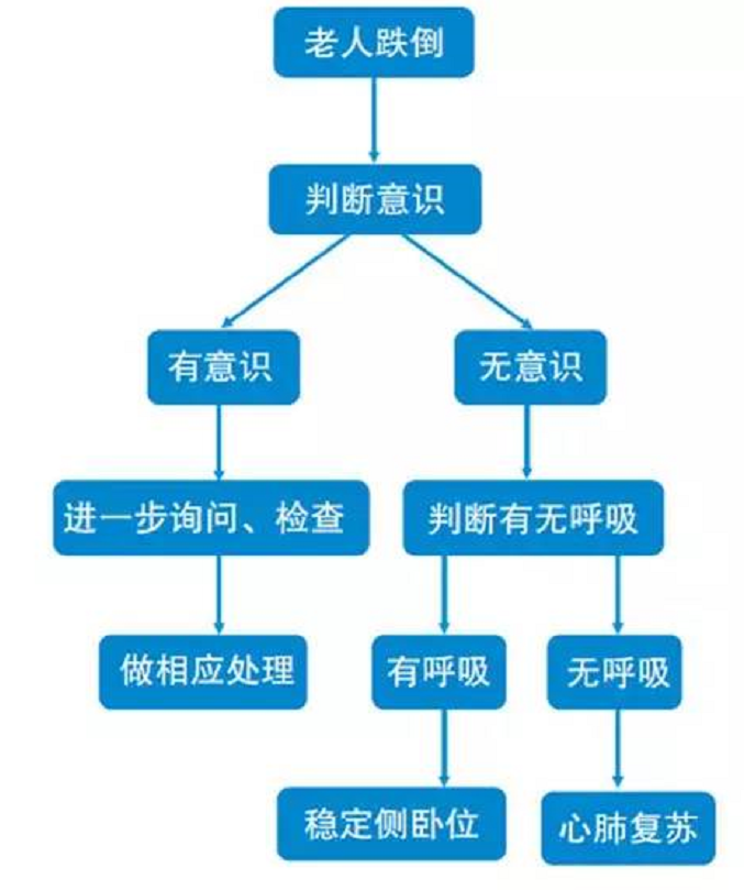 頸部創(chuàng)傷的應(yīng)急處理與急救措施指南