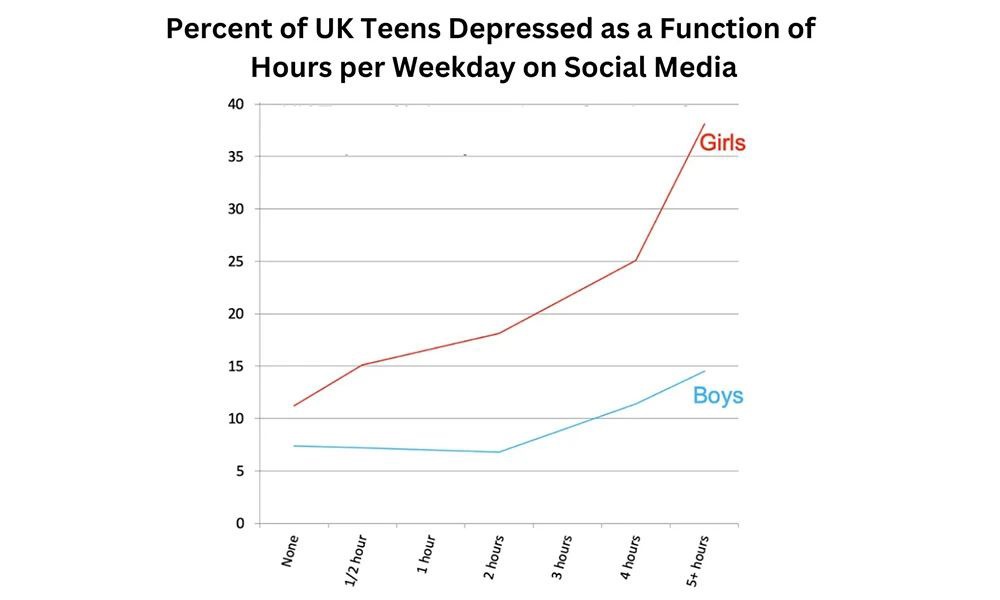 社交媒體對(duì)青少年心理健康的雙重影響及應(yīng)對(duì)策略