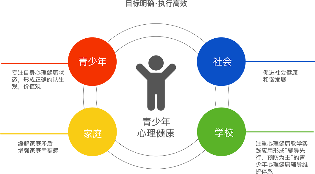 青少年心理健康教育在領(lǐng)導力培養(yǎng)中的重要性及策略探究