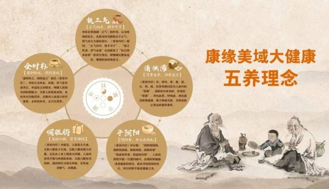 中醫(yī)養(yǎng)生理念在日常生活中的實踐與應(yīng)用