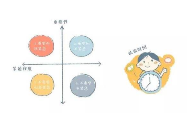 家庭教育，培養(yǎng)孩子時(shí)間管理能力的關(guān)鍵策略