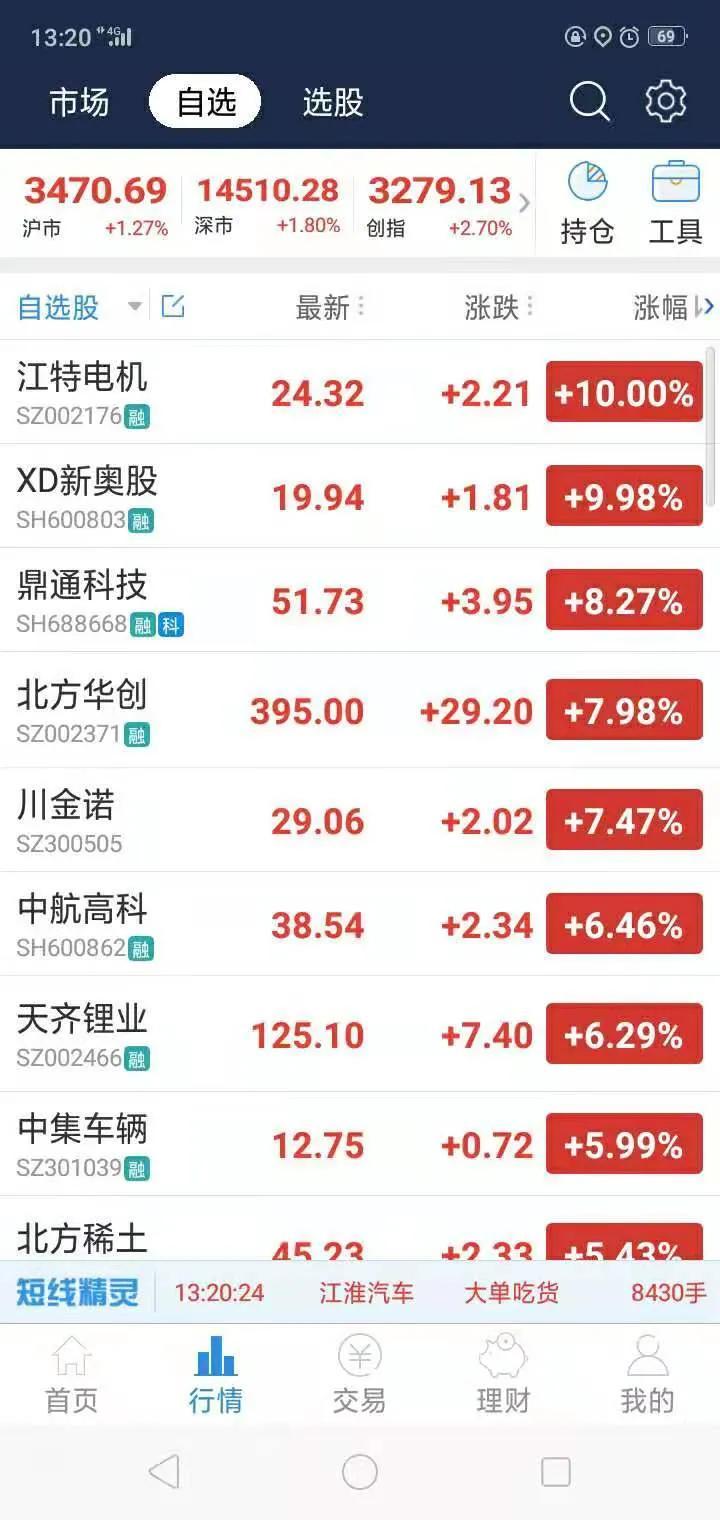 家庭理財(cái)，股票與基金投資策略探討