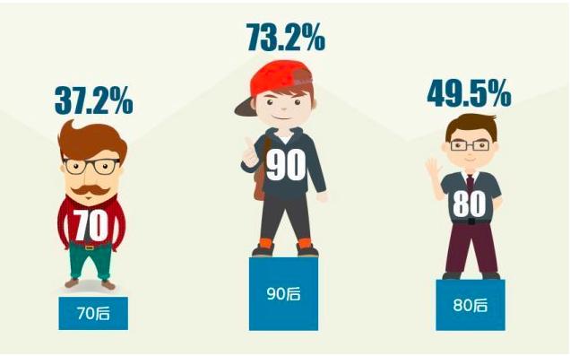 消費(fèi)管理，如何避免無謂支出的策略