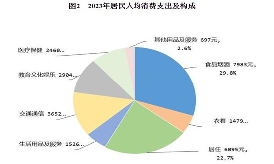 收入導(dǎo)向的消費管理，如何調(diào)整消費習(xí)慣與收入相匹配的策略