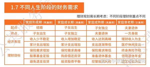 家庭開支規(guī)劃指南，避免財務(wù)危機之道