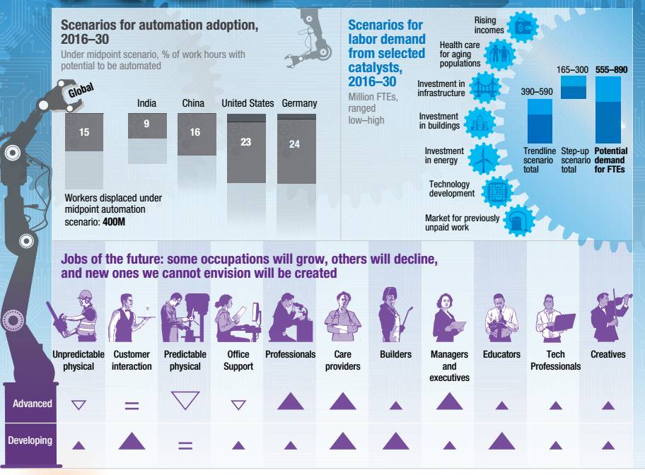 人工智能對(duì)全球經(jīng)濟(jì)格局的深刻變革與影響