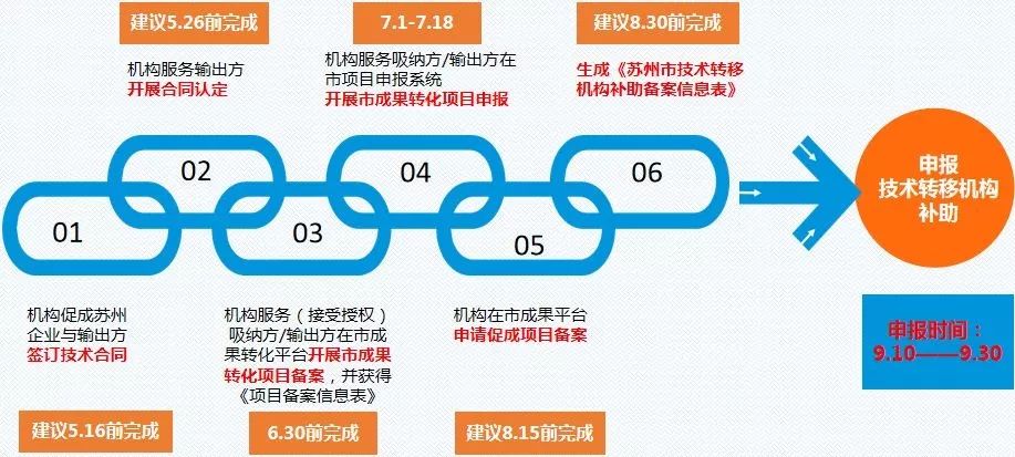 科技成果轉(zhuǎn)化對(duì)區(qū)域經(jīng)濟(jì)增長(zhǎng)的推動(dòng)力與貢獻(xiàn)分析