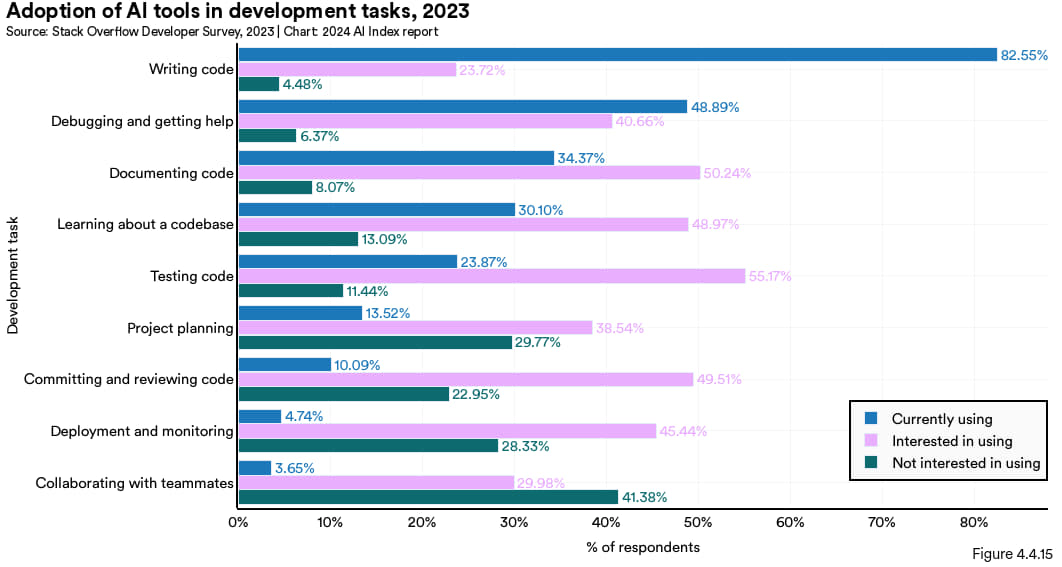 人工智能對(duì)勞動(dòng)力經(jīng)濟(jì)結(jié)構(gòu)的影響與變革之路