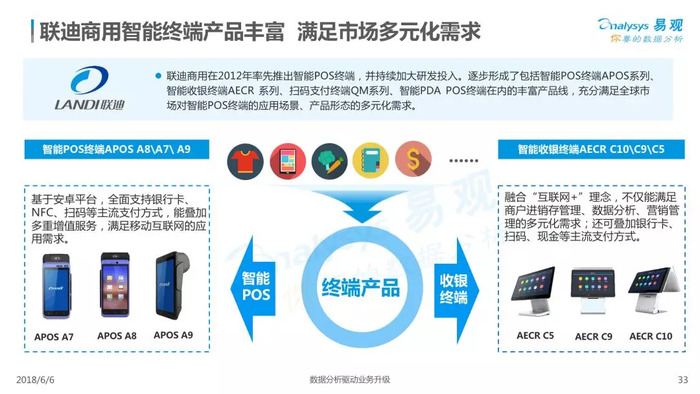 智能終端設(shè)備在家庭經(jīng)濟中的潛力無限
