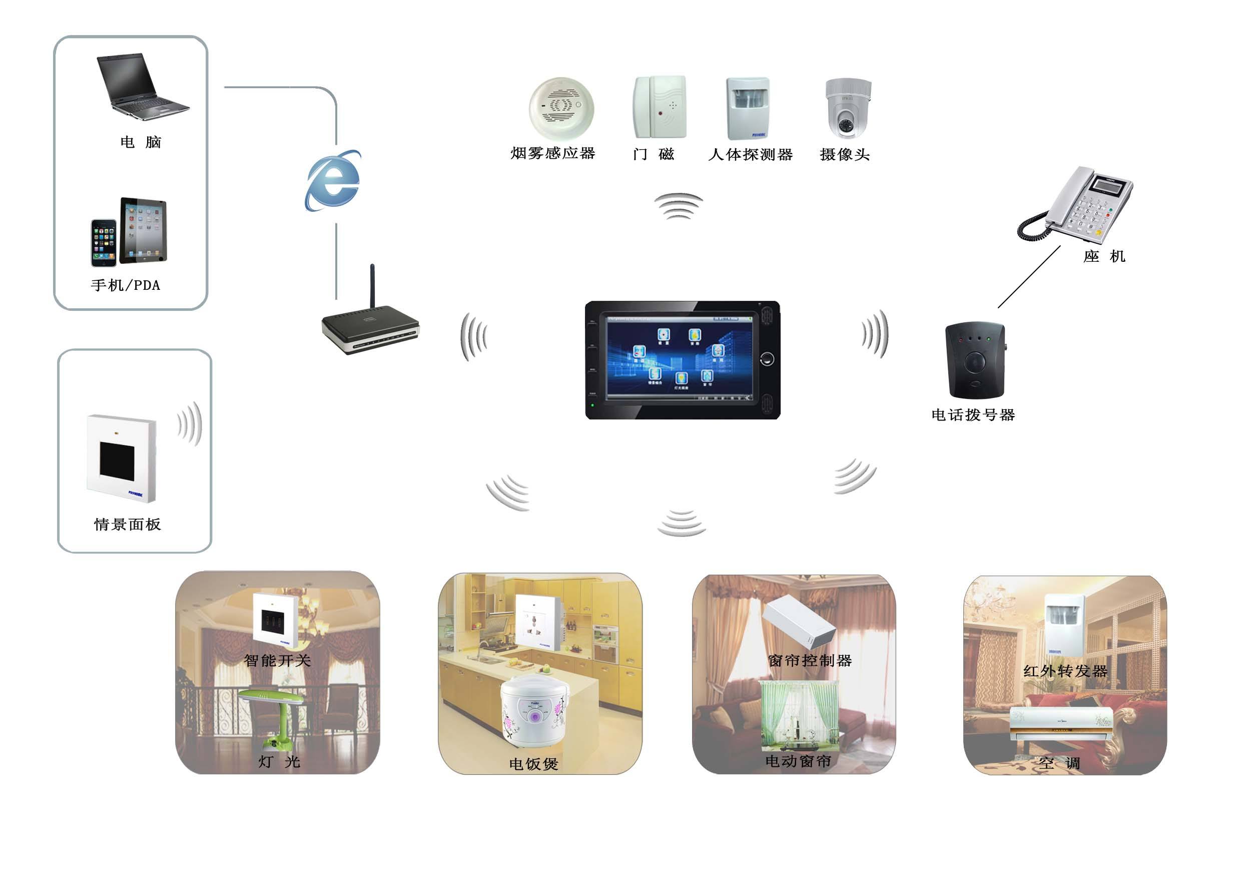 智能終端設(shè)備在家庭經(jīng)濟中的潛力無限