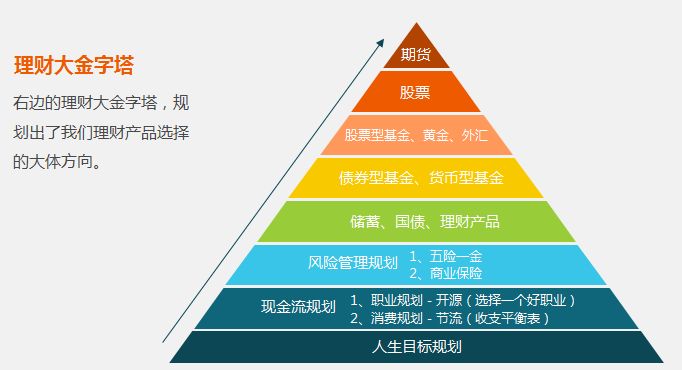 家庭理財(cái)規(guī)劃效果評(píng)估與調(diào)整策略指南