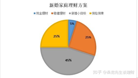 家庭理財(cái)規(guī)劃效果評(píng)估與調(diào)整策略指南