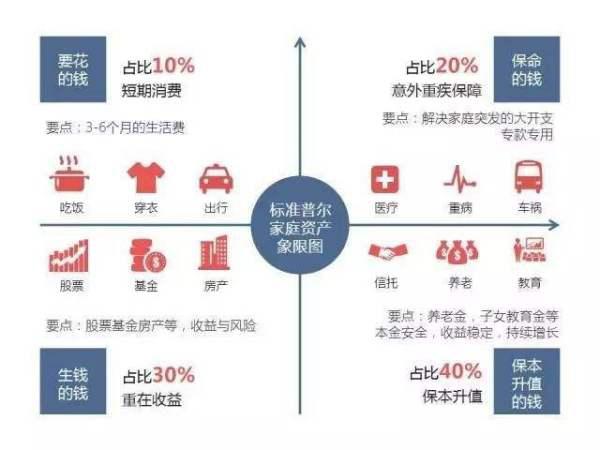 理財(cái)規(guī)劃助力家庭實(shí)現(xiàn)房產(chǎn)購(gòu)買夢(mèng)想