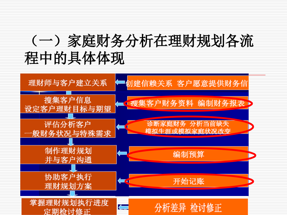 家庭理財(cái)寶典，預(yù)算編制與跟蹤管理實(shí)戰(zhàn)指南