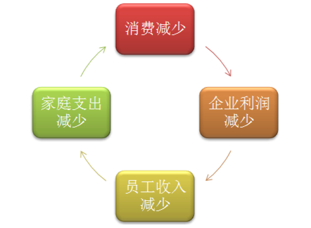 消費(fèi)管理，優(yōu)惠活動助力減少支出策略