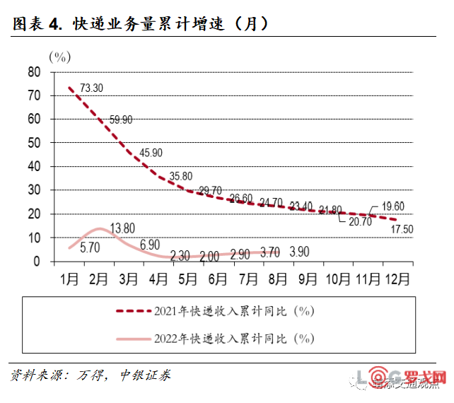 快遞行業(yè)漲價(jià)潮與物流成本成熱議焦點(diǎn)