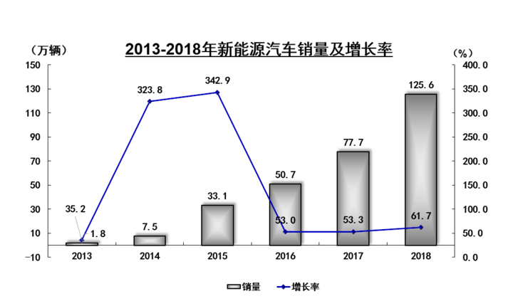 新能源汽車電池回收技術取得重大突破