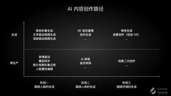 AI重塑文化創(chuàng)意產(chǎn)業(yè)價值鏈的角色與影響