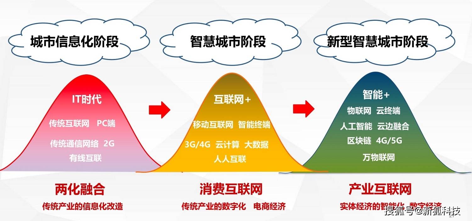 智慧城市文化娛樂產(chǎn)品分發(fā)模式的優(yōu)化策略