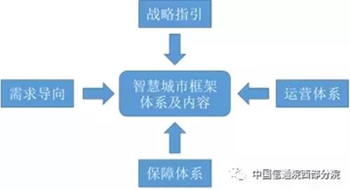 智慧城市助力文化娛樂服務(wù)體系全面升級