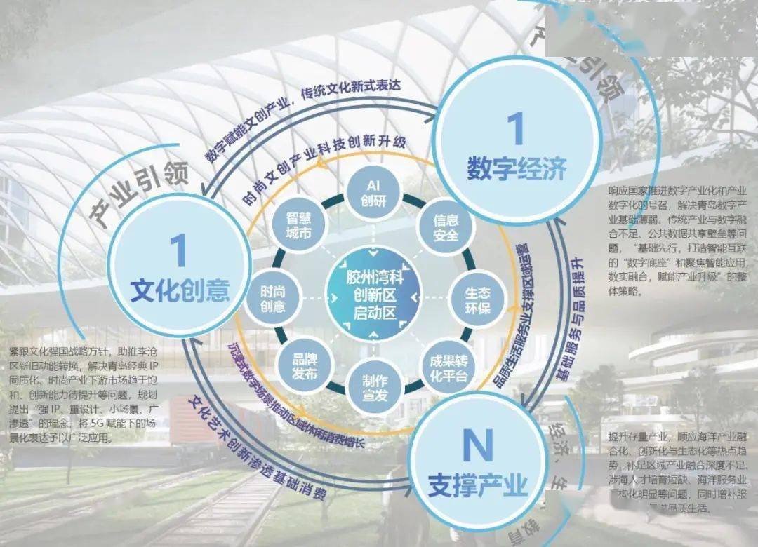 智慧城市推動(dòng)文化娛樂創(chuàng)意內(nèi)容生產(chǎn)革新升級(jí)