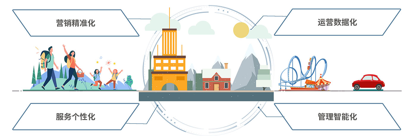 智慧城市重塑文化娛樂(lè)業(yè)服務(wù)模式