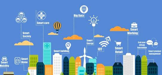 智慧城市與文化娛樂產(chǎn)業(yè)協(xié)同發(fā)展的全鏈路探究