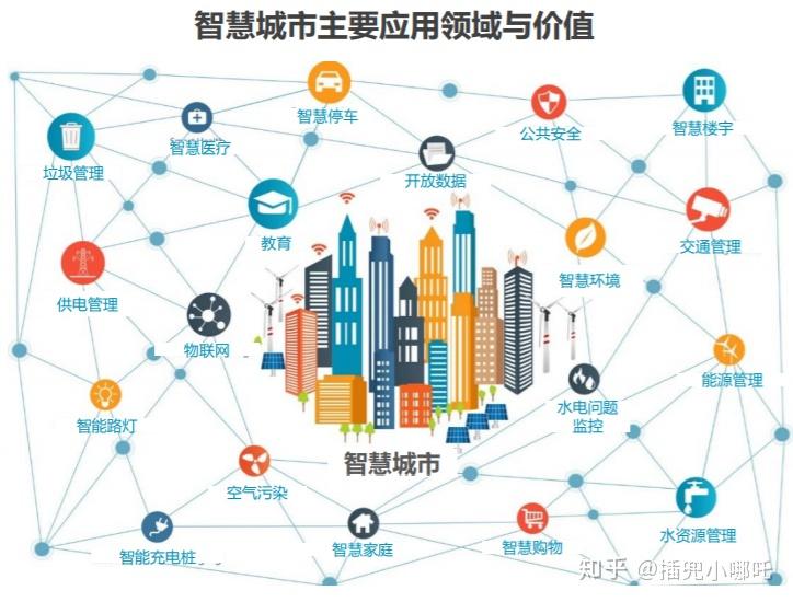 智慧城市推動(dòng)文化娛樂領(lǐng)域智能化革新