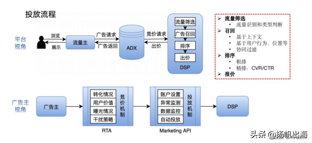 娛樂科技助力精準繪制用戶畫像，科技與娛樂的完美結合
