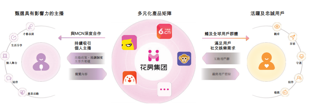 娛樂科技，多層次用戶服務需求的滿足之道