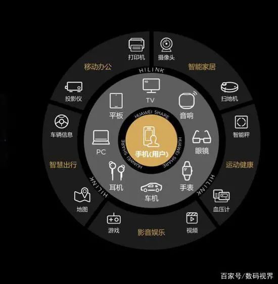 智能設(shè)備推動(dòng)家庭娛樂(lè)數(shù)字化轉(zhuǎn)型浪潮