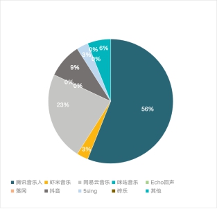 數(shù)字科技推動(dòng)全球娛樂行業(yè)可持續(xù)發(fā)展