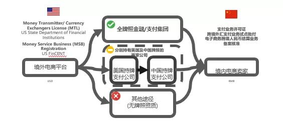 國(guó)際法在跨境電商中的適用探討