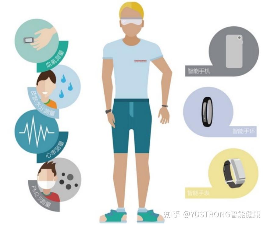 可穿戴設(shè)備助力個人健康管理升級