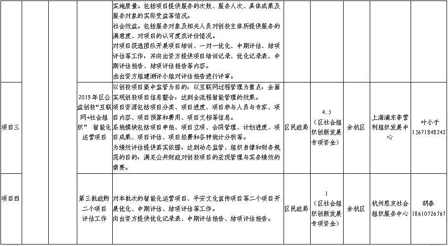 社會(huì)組織在公共服務(wù)中的重要作用與地位