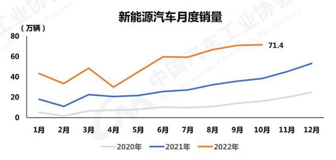 新能源車(chē)銷(xiāo)量飆升創(chuàng)紀(jì)錄，市場(chǎng)趨勢(shì)及未來(lái)展望
