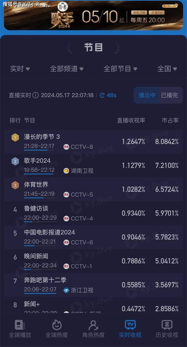 熱門(mén)綜藝節(jié)目收視率飆升背后的秘密揭秘