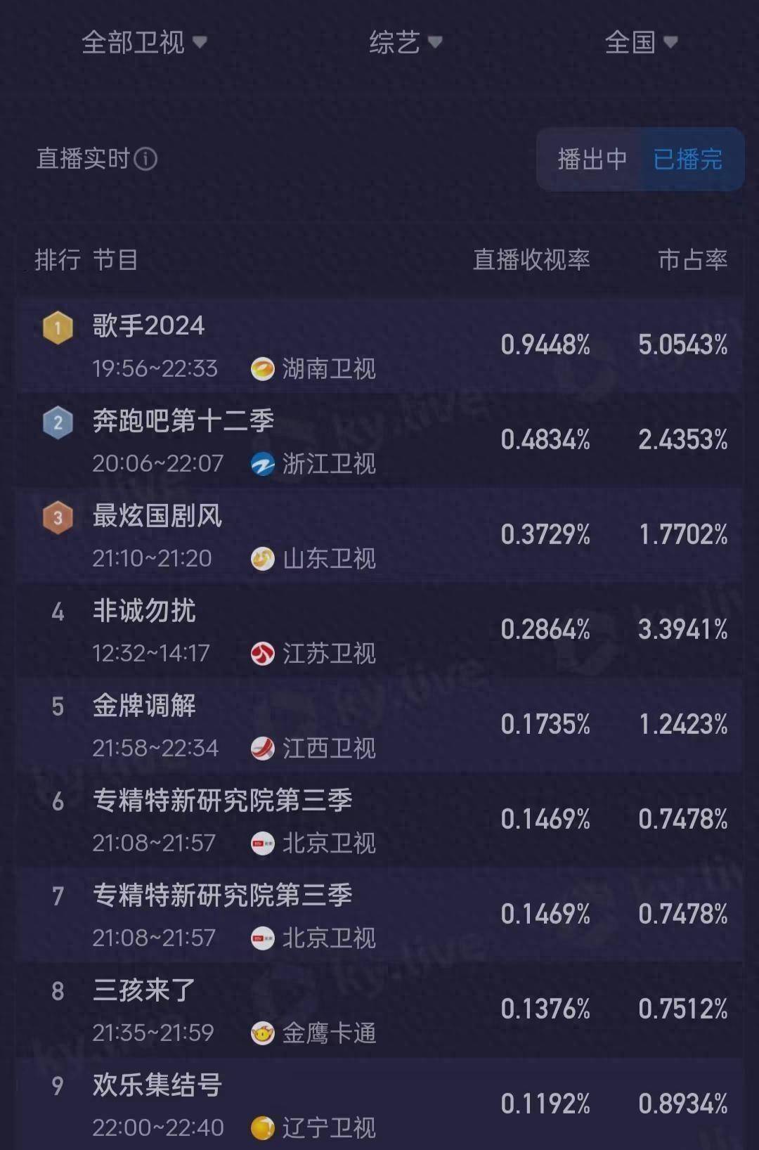 熱門(mén)綜藝節(jié)目收視率飆升背后的秘密揭秘