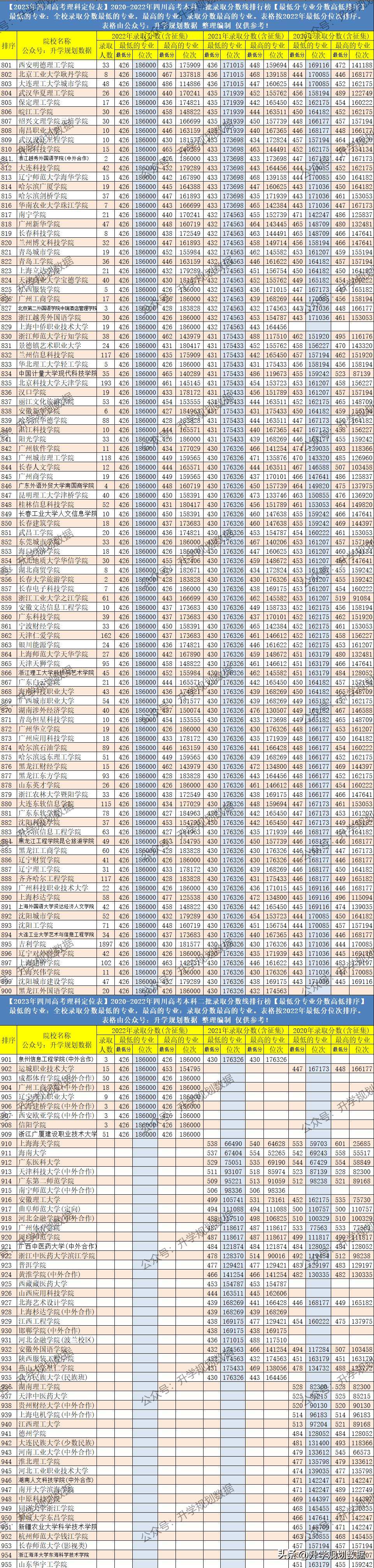高校錄取分?jǐn)?shù)線調(diào)整，挑戰(zhàn)與機遇并存